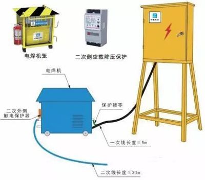 建筑工地用电安全需知